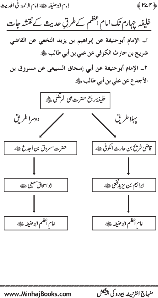 Imam Abu Hanifa: Imam al-A’imma fi al-Hadith (Jild Awwal)