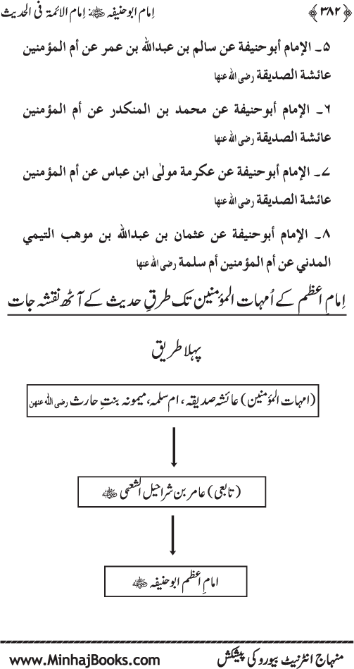 Imam Abu Hanifa: Imam al-A’imma fi al-Hadith (Jild Awwal)