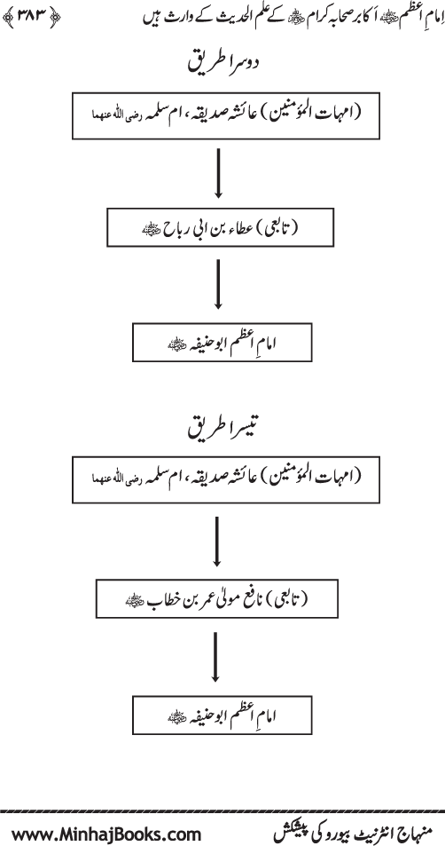 Imam Abu Hanifa: Imam al-A’imma fi al-Hadith (Jild Awwal)