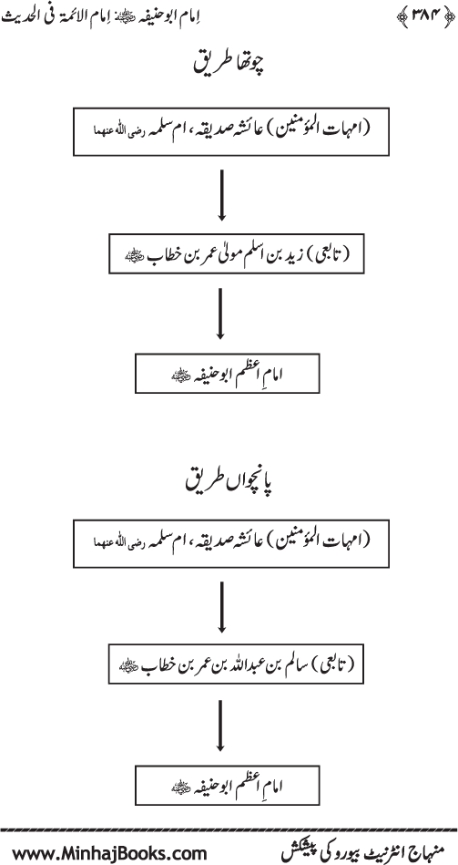 Imam Abu Hanifa: Imam al-A’imma fi al-Hadith (Jild Awwal)