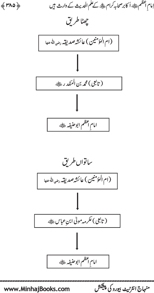 Imam Abu Hanifa: Imam al-A’imma fi al-Hadith (Jild Awwal)