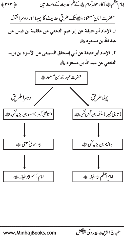 Imam Abu Hanifa: Imam al-A’imma fi al-Hadith (Jild Awwal)