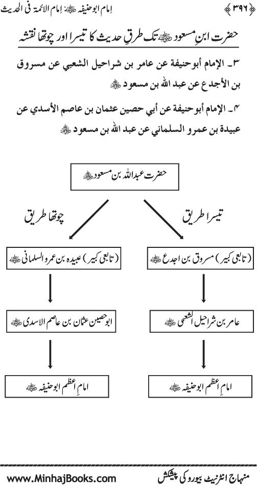 Imam Abu Hanifa: Imam al-A’imma fi al-Hadith (Jild Awwal)