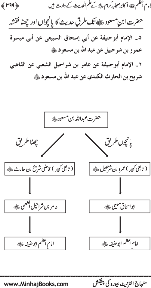 Imam Abu Hanifa: Imam al-A’imma fi al-Hadith (Jild Awwal)