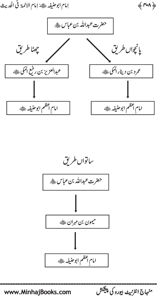 Imam Abu Hanifa: Imam al-A’imma fi al-Hadith (Jild Awwal)