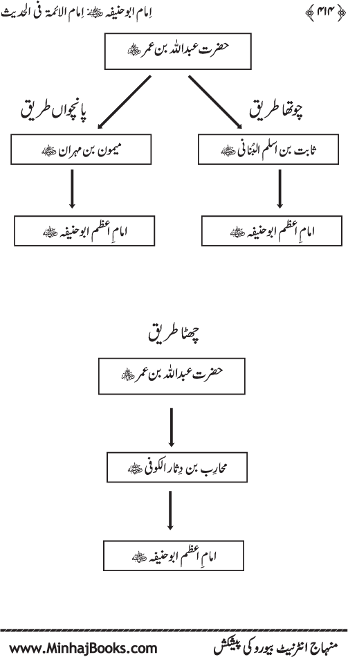 Imam Abu Hanifa: Imam al-A’imma fi al-Hadith (Jild Awwal)