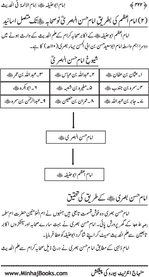 Imam Abu Hanifa: Imam al-A’imma fi al-Hadith (Jild Awwal)