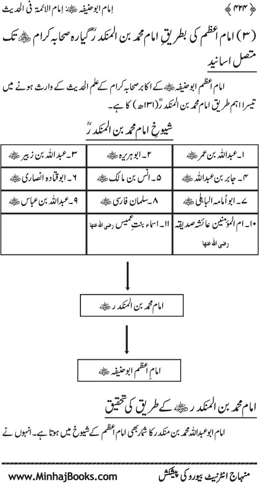 Imam Abu Hanifa: Imam al-A’imma fi al-Hadith (Jild Awwal)