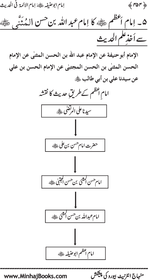 Imam Abu Hanifa: Imam al-A’imma fi al-Hadith (Jild Awwal)