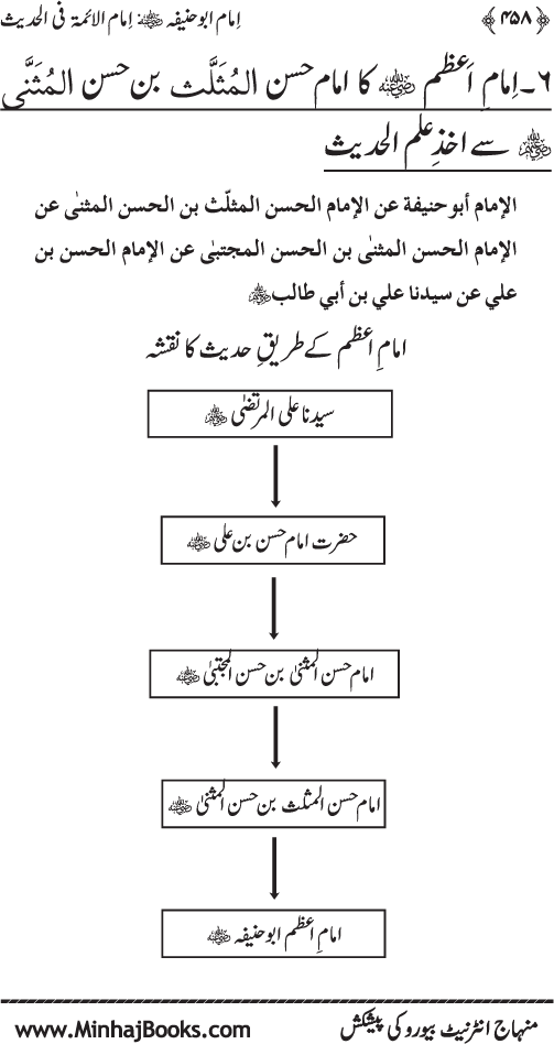 Imam Abu Hanifa: Imam al-A’imma fi al-Hadith (Jild Awwal)