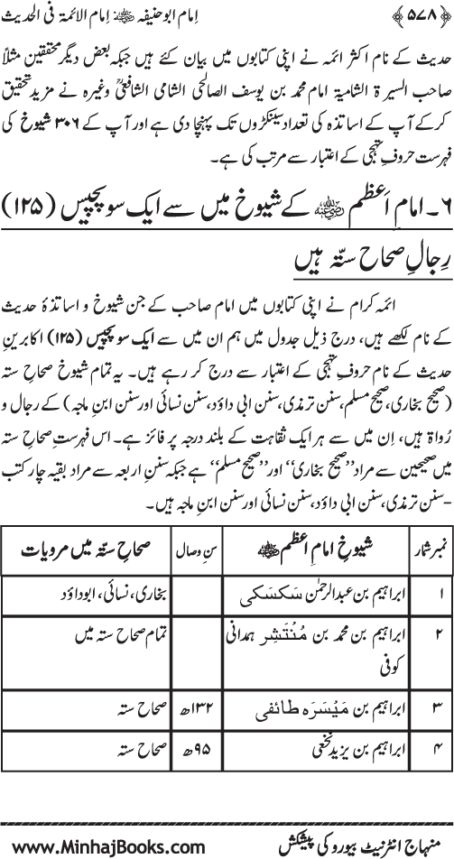 Imam Abu Hanifa: Imam al-A’imma fi al-Hadith (Jild Awwal)