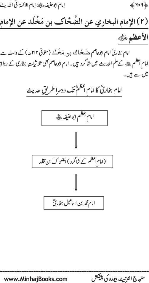 Imam Abu Hanifa: Imam al-A’imma fi al-Hadith (Jild Awwal)