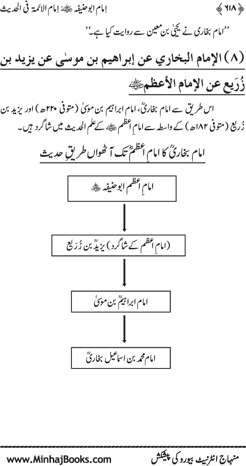 Imam Abu Hanifa: Imam al-A’imma fi al-Hadith (Jild Awwal)