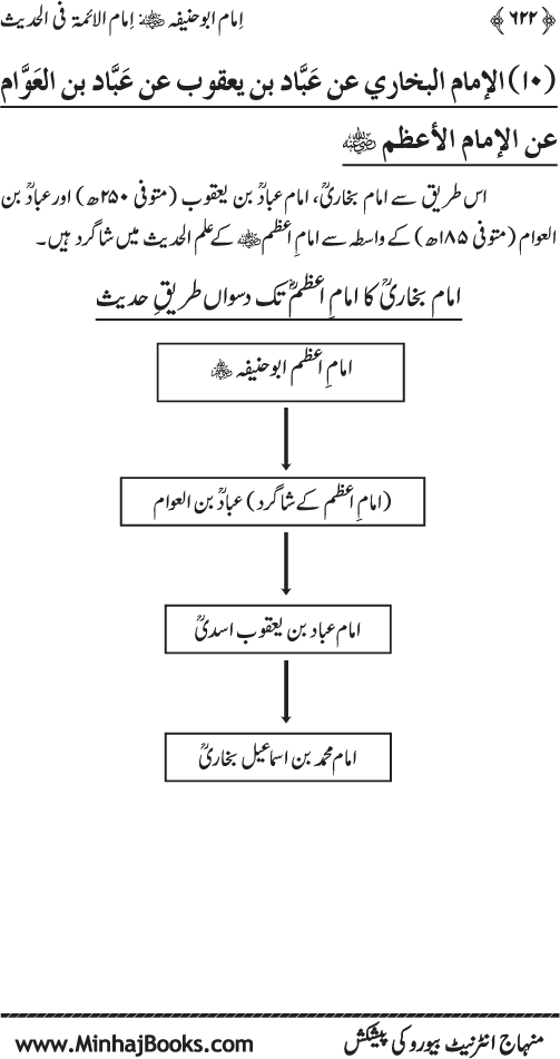 Imam Abu Hanifa: Imam al-A’imma fi al-Hadith (Jild Awwal)