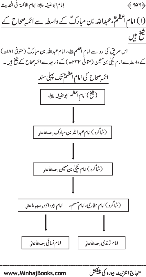 Imam Abu Hanifa: Imam al-A’imma fi al-Hadith (Jild Awwal)