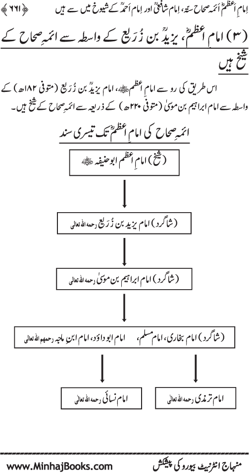 Imam Abu Hanifa: Imam al-A’imma fi al-Hadith (Jild Awwal)