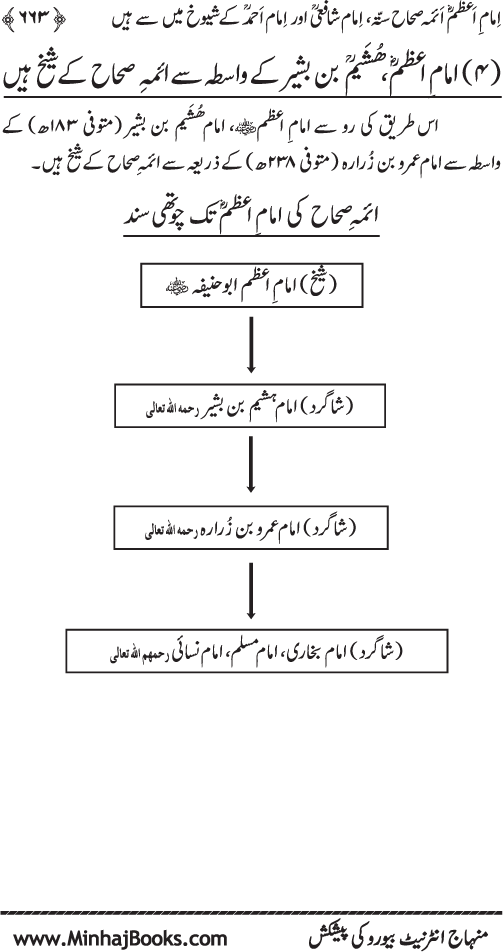 Imam Abu Hanifa: Imam al-A’imma fi al-Hadith (Jild Awwal)