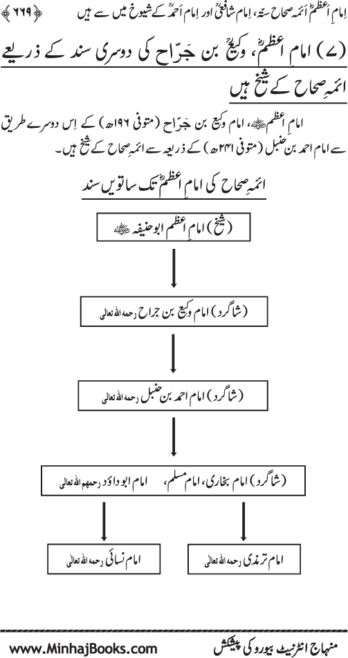 Imam Abu Hanifa: Imam al-A’imma fi al-Hadith (Jild Awwal)