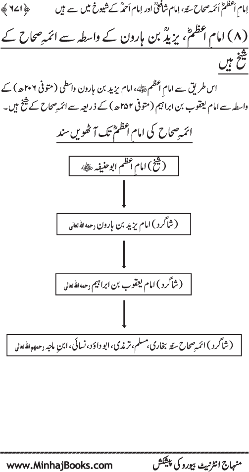 Imam Abu Hanifa: Imam al-A’imma fi al-Hadith (Jild Awwal)