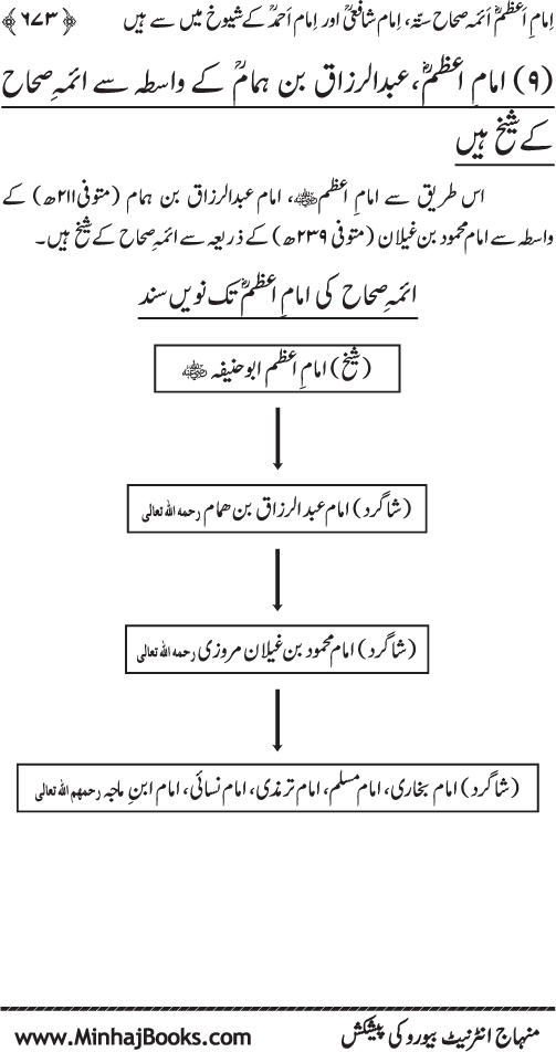 Imam Abu Hanifa: Imam al-A’imma fi al-Hadith (Jild Awwal)