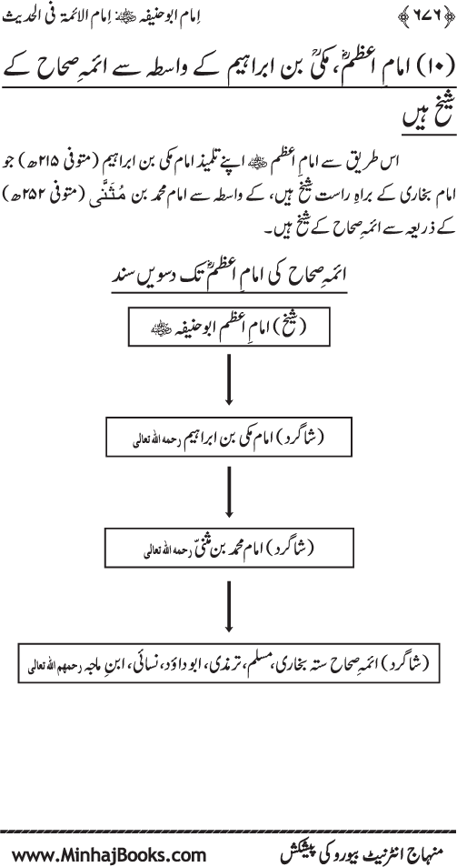 Imam Abu Hanifa: Imam al-A’imma fi al-Hadith (Jild Awwal)