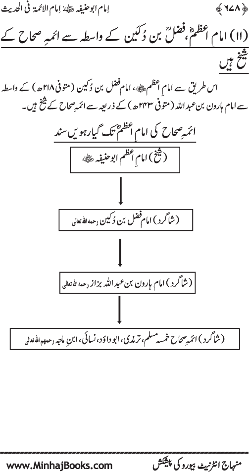 Imam Abu Hanifa: Imam al-A’imma fi al-Hadith (Jild Awwal)