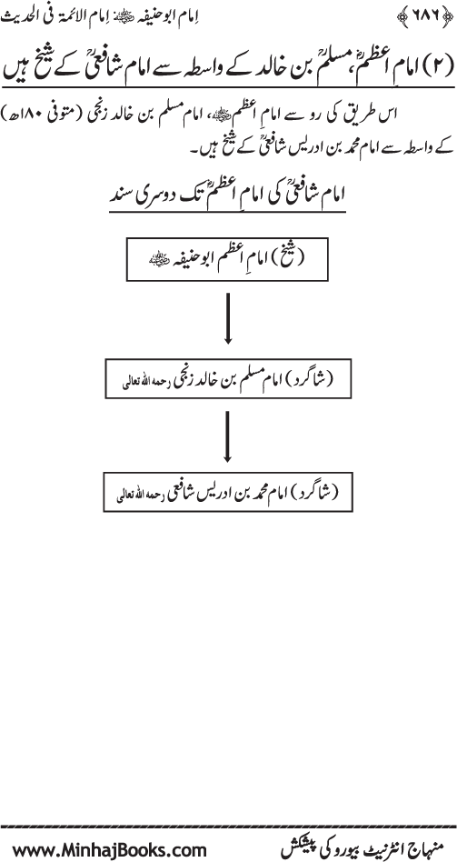 Imam Abu Hanifa: Imam al-A’imma fi al-Hadith (Jild Awwal)