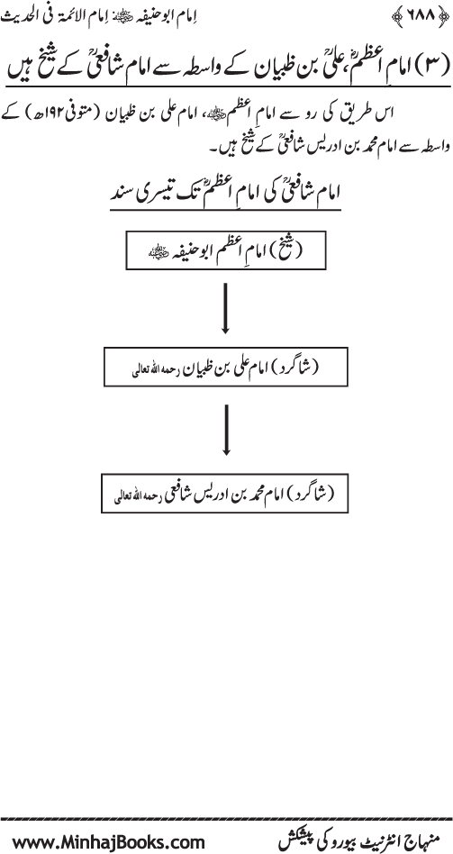 Imam Abu Hanifa: Imam al-A’imma fi al-Hadith (Jild Awwal)