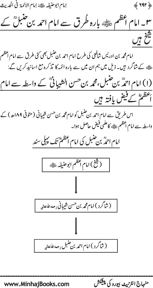 Imam Abu Hanifa: Imam al-A’imma fi al-Hadith (Jild Awwal)