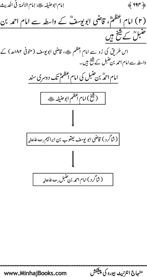 Imam Abu Hanifa: Imam al-A’imma fi al-Hadith (Jild Awwal)