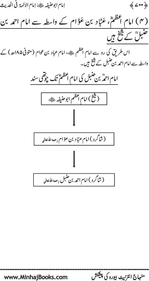 Imam Abu Hanifa: Imam al-A’imma fi al-Hadith (Jild Awwal)