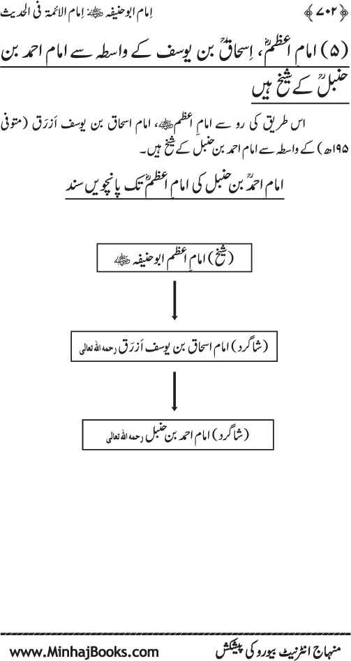 Imam Abu Hanifa: Imam al-A’imma fi al-Hadith (Jild Awwal)