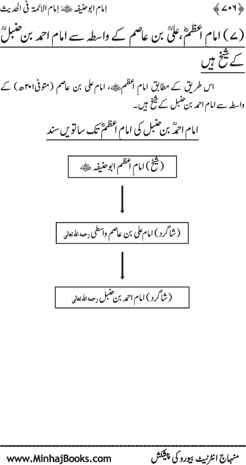 Imam Abu Hanifa: Imam al-A’imma fi al-Hadith (Jild Awwal)