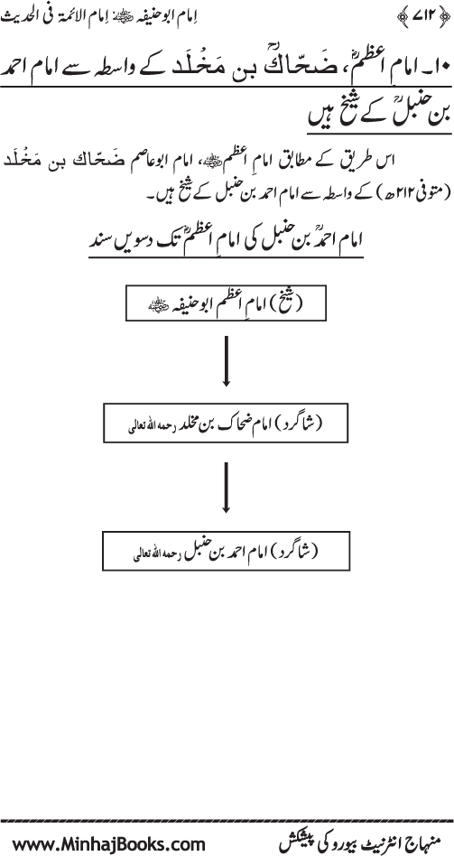 Imam Abu Hanifa: Imam al-A’imma fi al-Hadith (Jild Awwal)