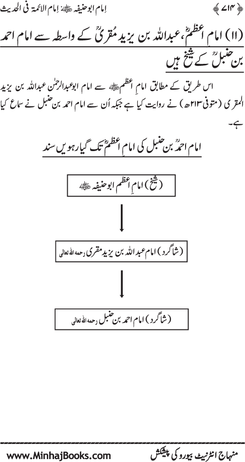 Imam Abu Hanifa: Imam al-A’imma fi al-Hadith (Jild Awwal)