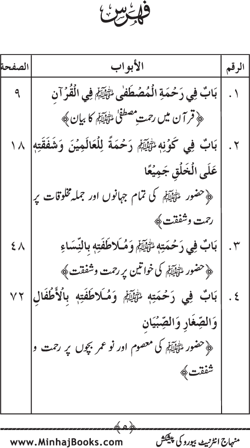 Jami‘ Khalq par Huzur Nabi Akram (PBUH) ki Rahmat wa Shafqat