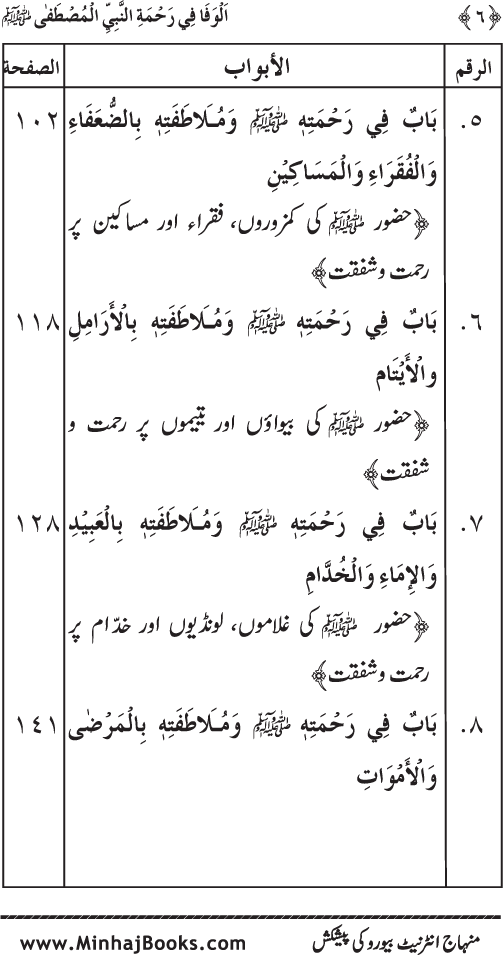 Jami‘ Khalq par Huzur Nabi Akram (PBUH) ki Rahmat wa Shafqat