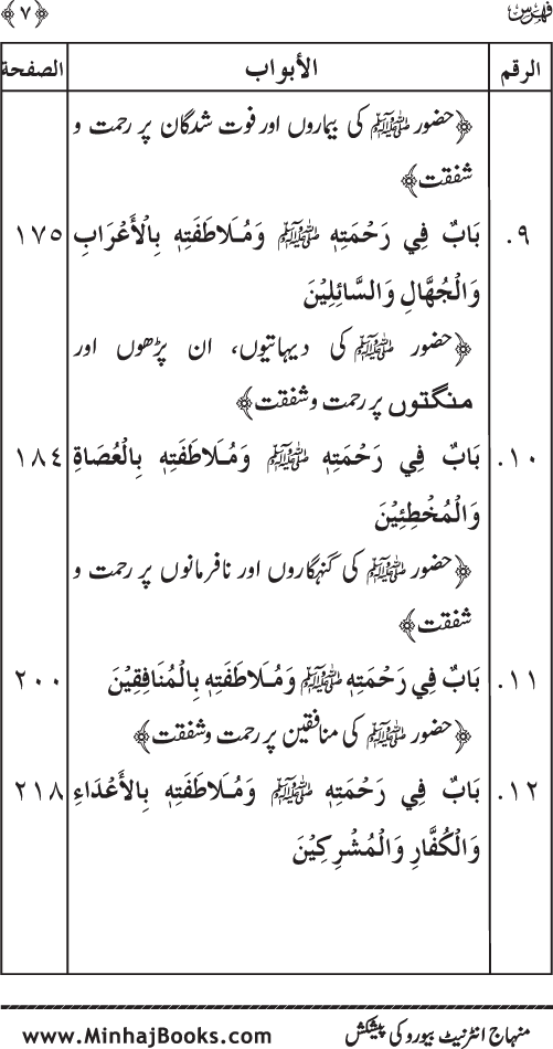 Jami‘ Khalq par Huzur Nabi Akram (PBUH) ki Rahmat wa Shafqat