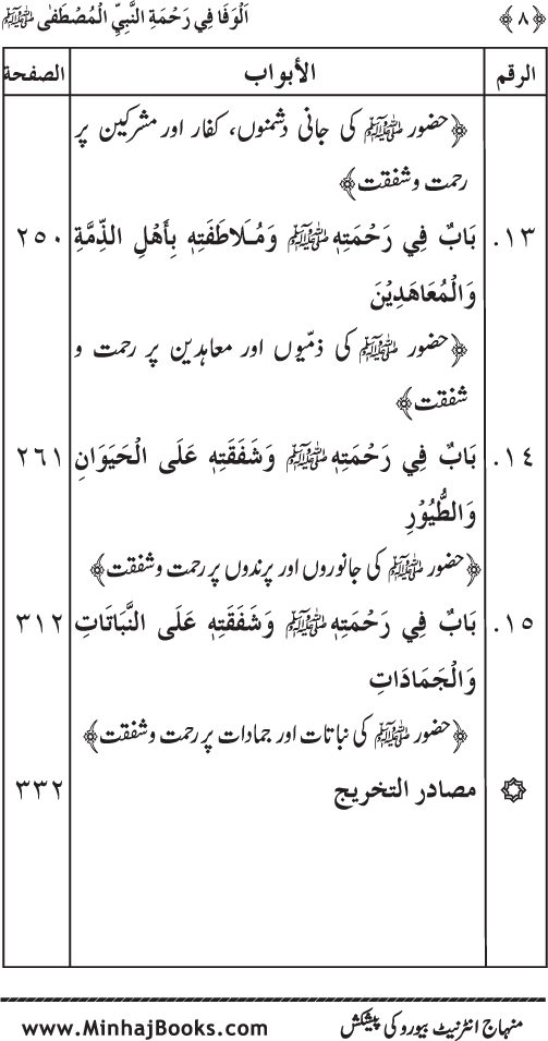 Jami‘ Khalq par Huzur Nabi Akram (PBUH) ki Rahmat wa Shafqat