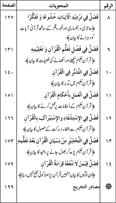 Al-‘Irfan fi Faza’il wa Aadab al-Qur’an