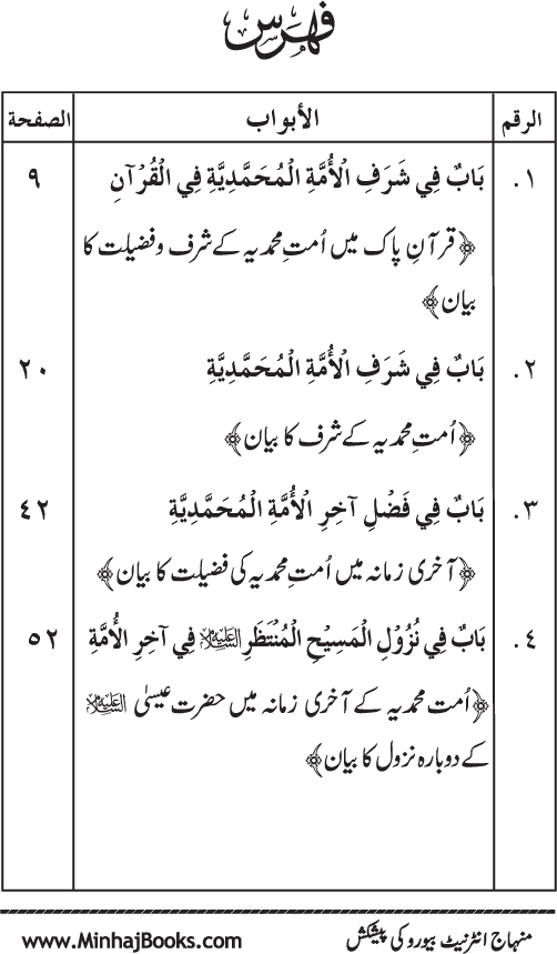 Ummat-e-Muhammadiyya ka Sharaf awr Fazilat