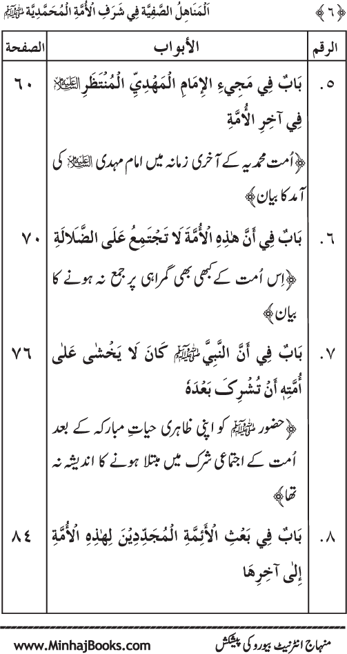 Ummat-e-Muhammadiyya ka Sharaf awr Fazilat