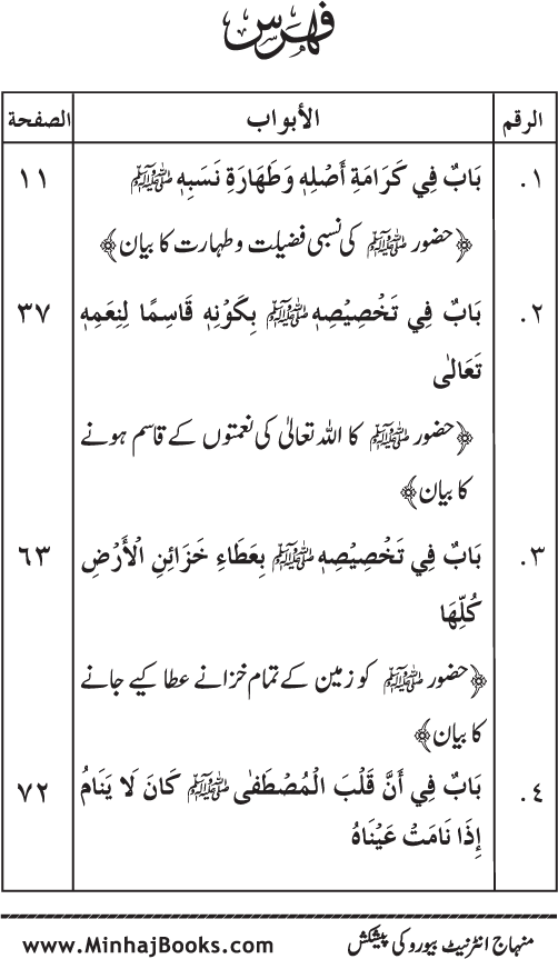 Huzur (PBUH) ke Dunyawi Khasa’is Mubaraka