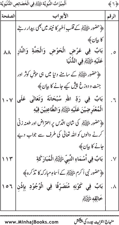 Huzur (PBUH) ke Dunyawi Khasa’is Mubaraka