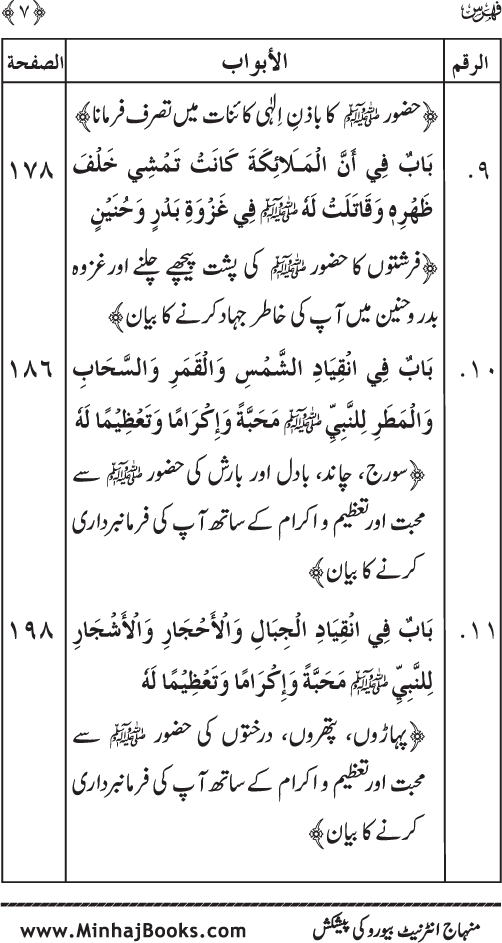 Huzur (PBUH) ke Dunyawi Khasa’is Mubaraka