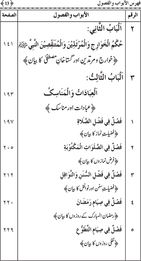 Al-Minhaj al-Sawi min al-Hadith al-Nabawi