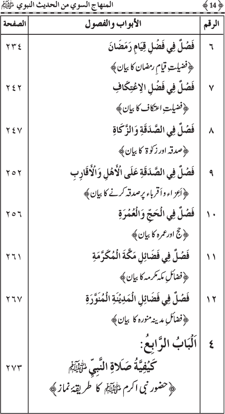 Al-Minhaj al-Sawi min al-Hadith al-Nabawi