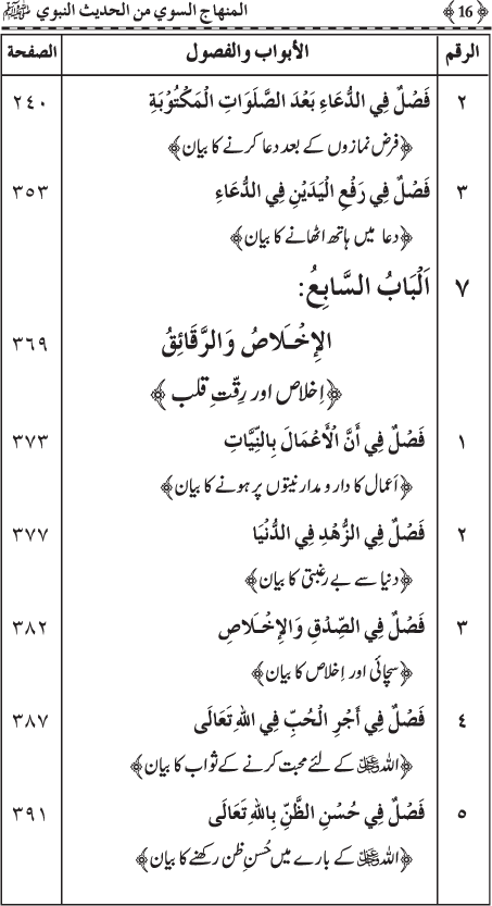 Al-Minhaj al-Sawi min al-Hadith al-Nabawi