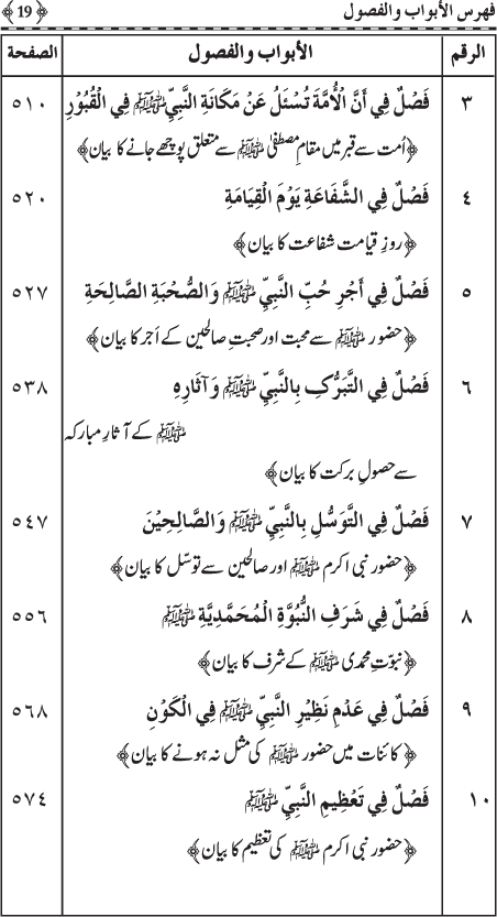 Al-Minhaj al-Sawi min al-Hadith al-Nabawi