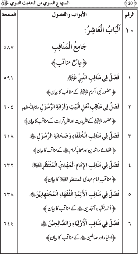 Al-Minhaj al-Sawi min al-Hadith al-Nabawi